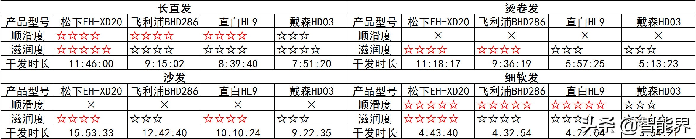 鍗冨厓绾ч珮閫熷惞椋庢満,鍗冨厓绾у惞椋庢満娴嬭瘎