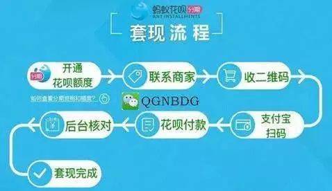 花呗资金链现状,花呗消费信贷资金