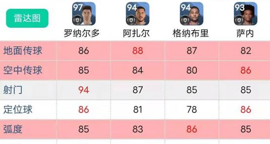 实况足球2021c罗在哪个队伍,实况左边锋c罗内马尔