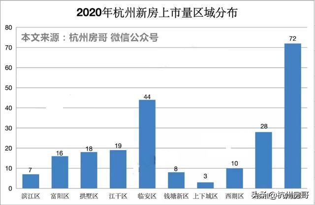 杭州楼市2023年会暴涨吗,杭州房价下半年走势