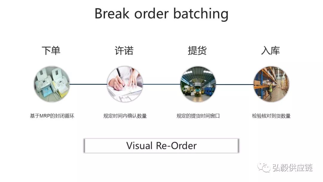 什么是供应链的牛鞭效应,从供应链角度解析牛鞭效应