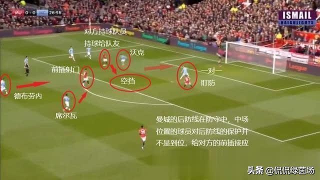 强队不为失败找借口抛开伤病影响,曼城阵容中的短板得到了填补