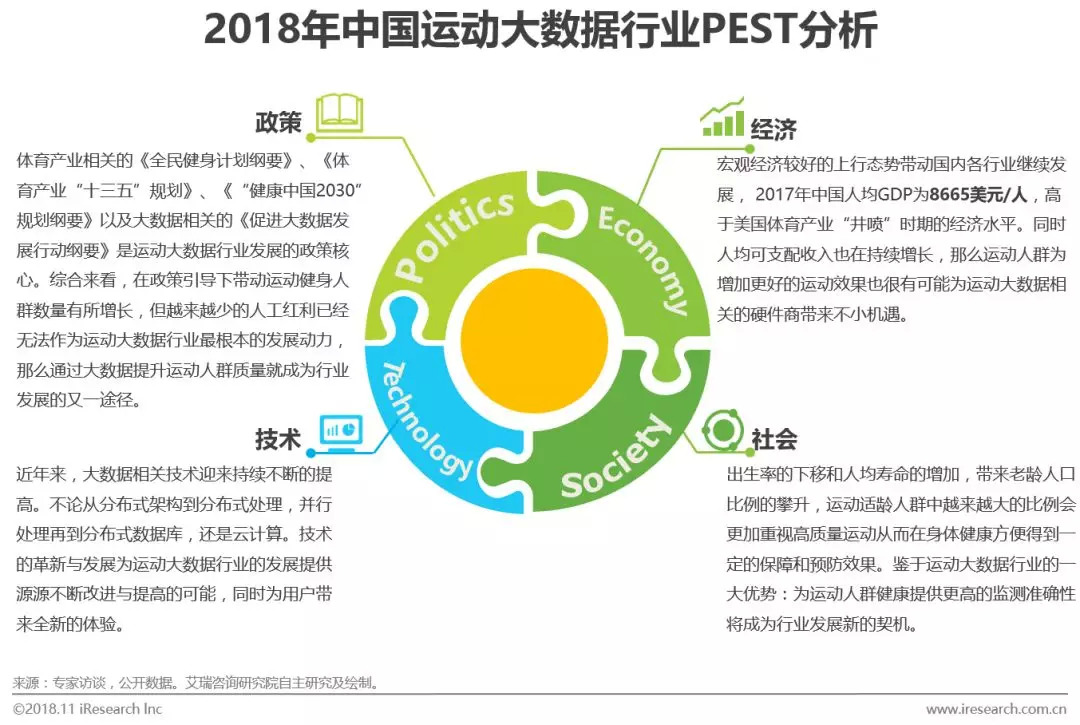 中国运动健身行业白皮书,中国运动报告