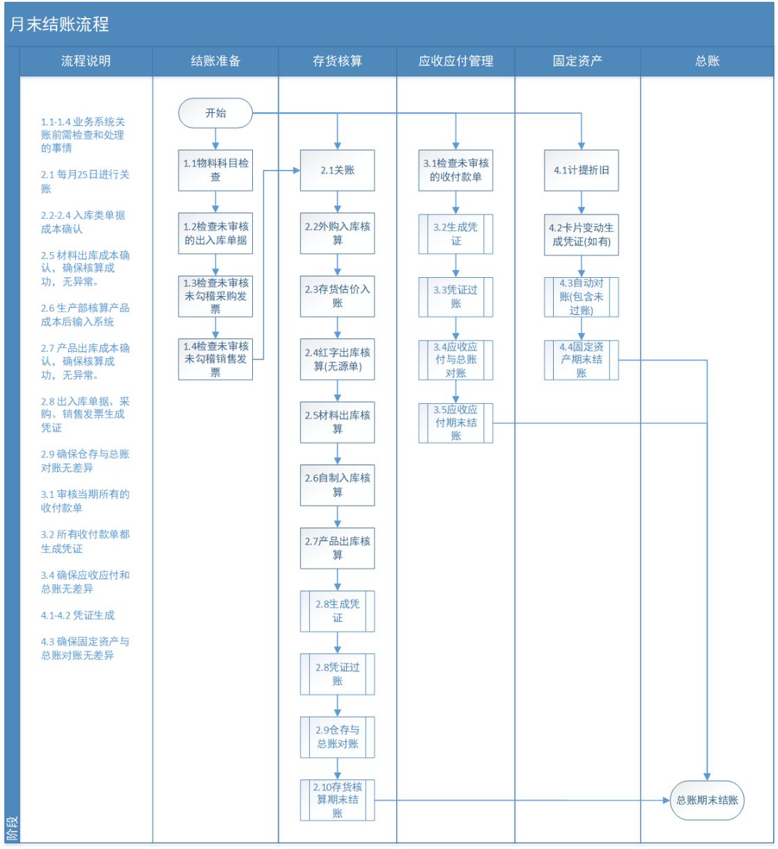 金蝶k3财务软件总账教程,金蝶k3供应链账务处理
