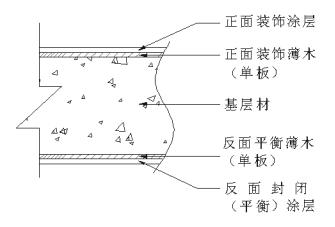 木制品生产过程注意事项,家具类产品质量问题有哪些