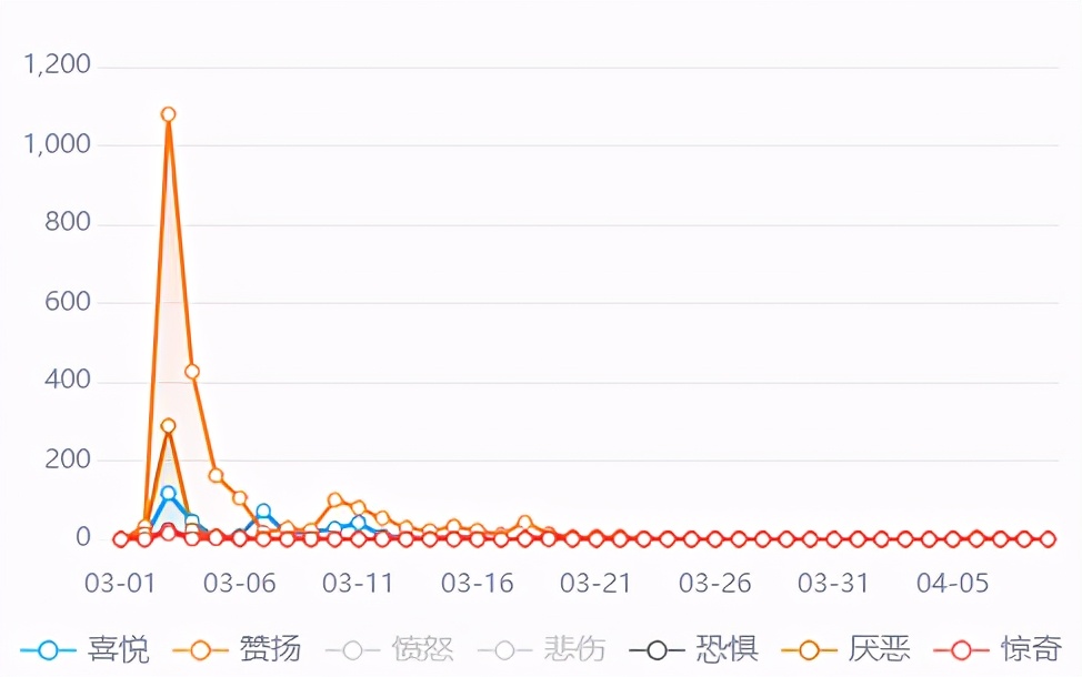 抑郁症纳入医保有什么好处,为什么抑郁症不纳入医保