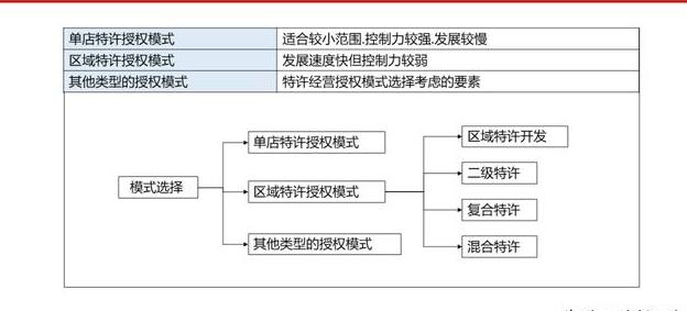周黑鸭的加盟模式有什么劣势,周黑鸭为何选择特许经营