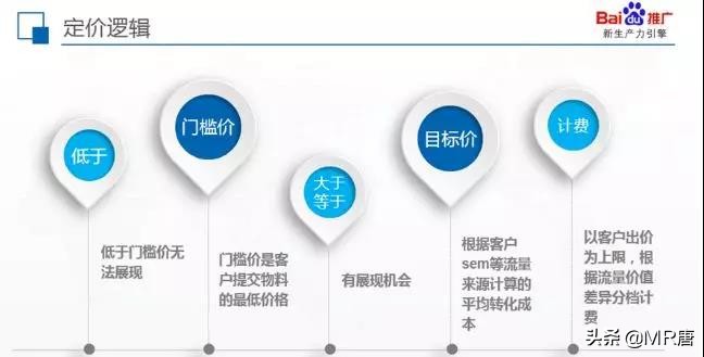 产品篇丨搜索自然结果的包装服务——快照装修