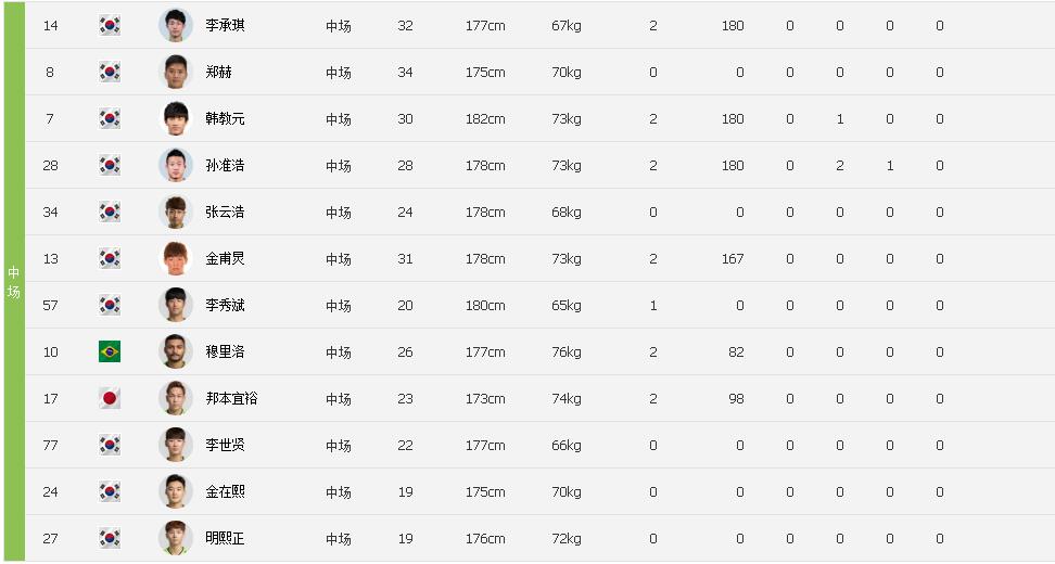 全北现代集锦,全北现代时隔十年重夺亚冠