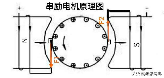 小型直流电机能直接接直流电吗,交流电机接直流电能转吗