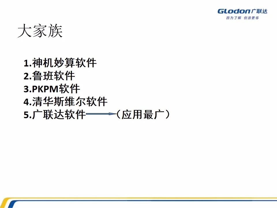 广联达木工算量软件价格是多少钱,广联达计价软件的工程量怎么计算