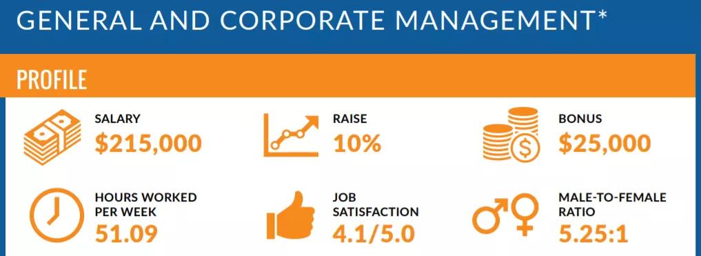 医械代表哪里找,三年医械代表能挣多少钱