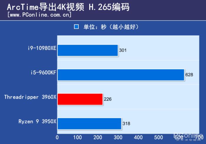 amd3960x有多猛,amd3960x做什么