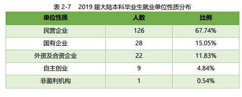 全面解析！一年8.8万学费的西交利物浦大学，到底值不值得报考？