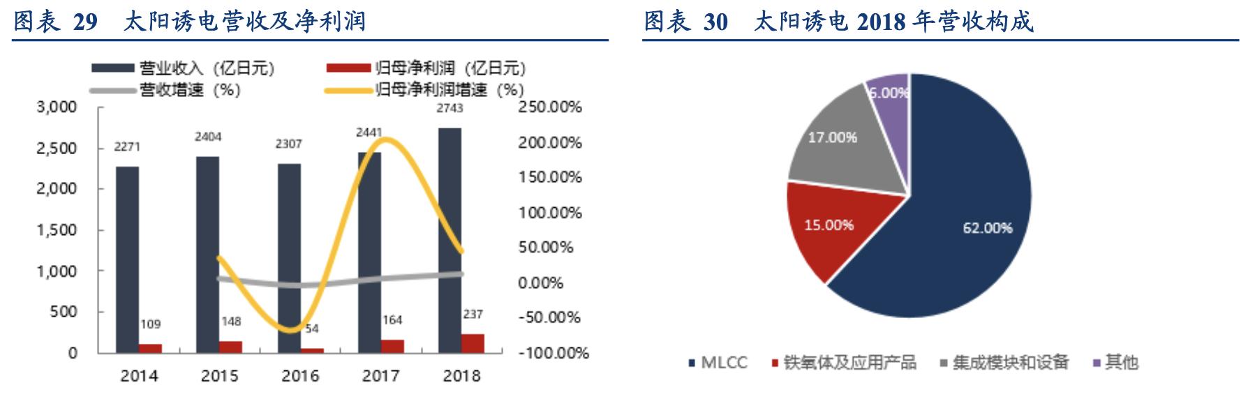 电容器行业企业,国内电容器厂商
