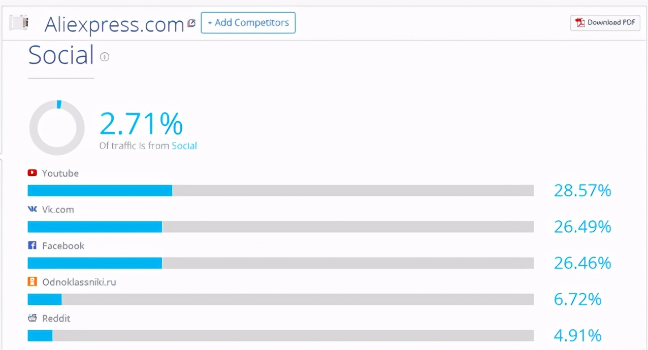 facebook如何引流男性客户,facebook怎么更好的吸粉