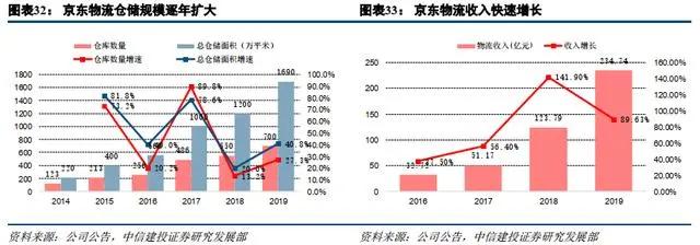 刘强东卸任后和京东还有关系吗,刘强东卸任京东ceo对京东有影响吗
