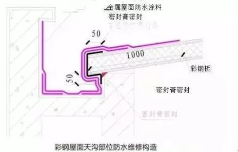 天沟排水屋顶漏水怎么处理,钢结构屋面天沟漏水的处理