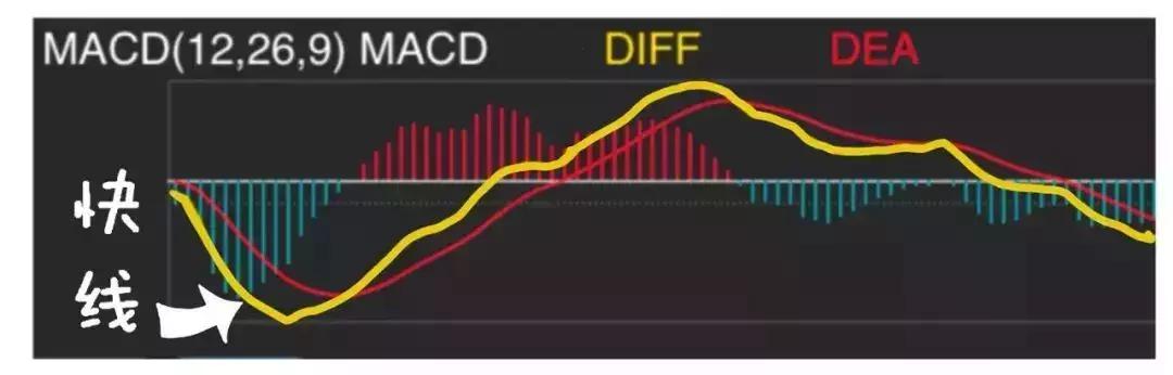 macd买卖技巧及口诀,资深交易员的毕生感悟一辈子牢记