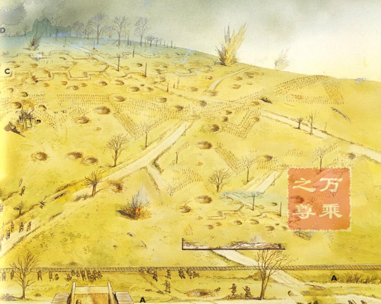 一战防御工事,一战堑壕战介绍