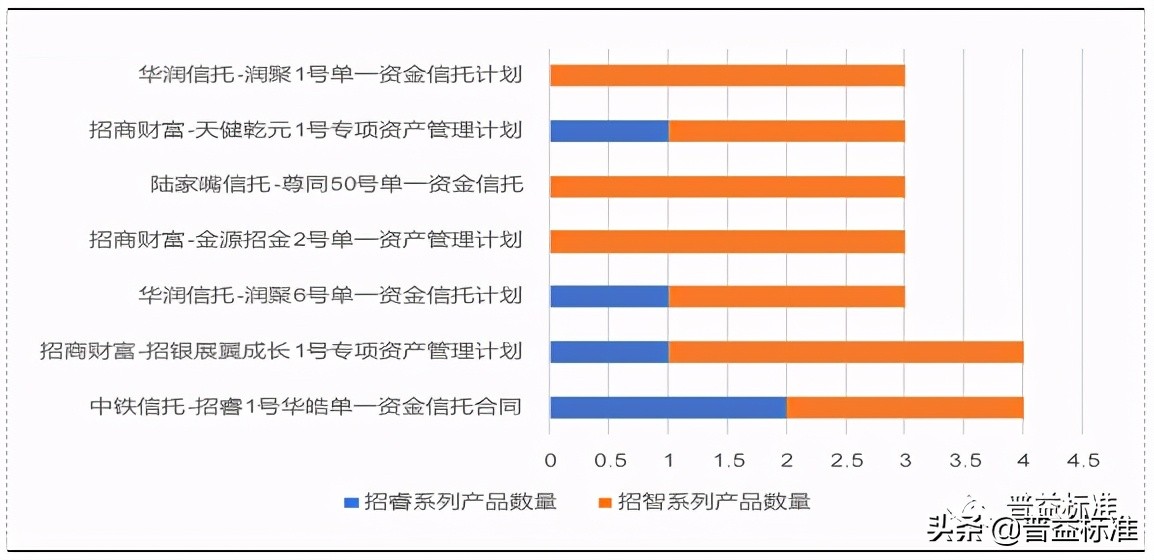 理财产品持仓,理财产品的持仓份额和持仓金额