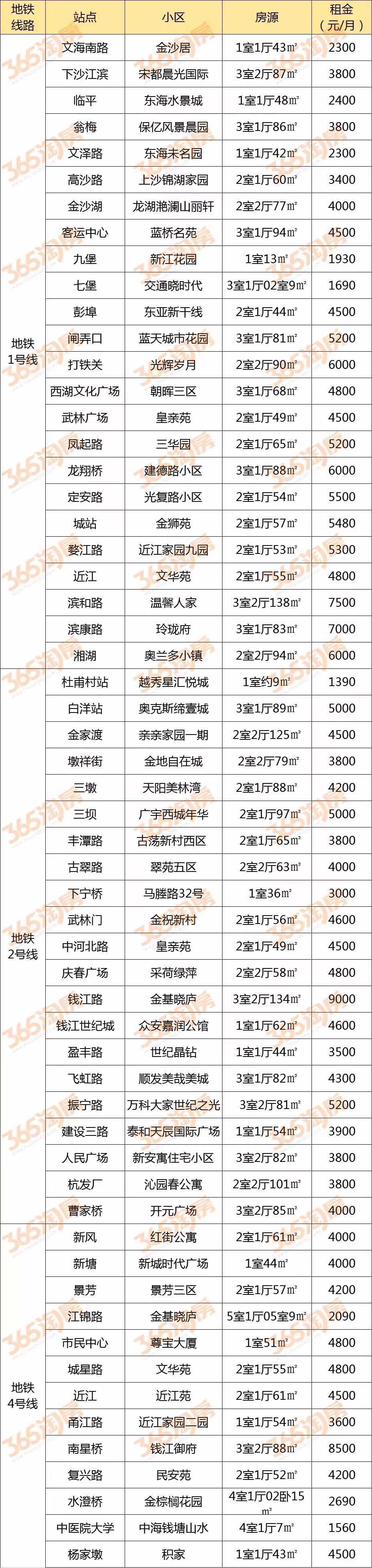 麦邻租房：杭州租金这么贵，你真的愿意原价租房吗？