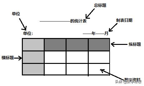 认识统计表和条形统计图,认识统计表