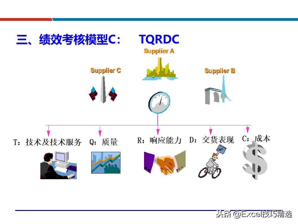 供应链配送管理案例ppt,88页精益供应链管理ppt