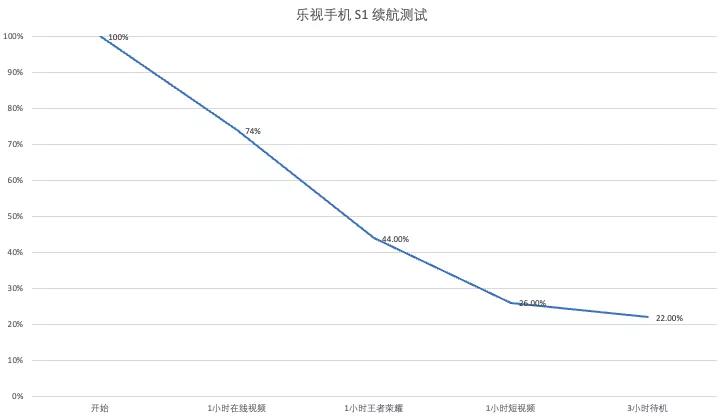 号称国产手机,乐视手机现在发展状况