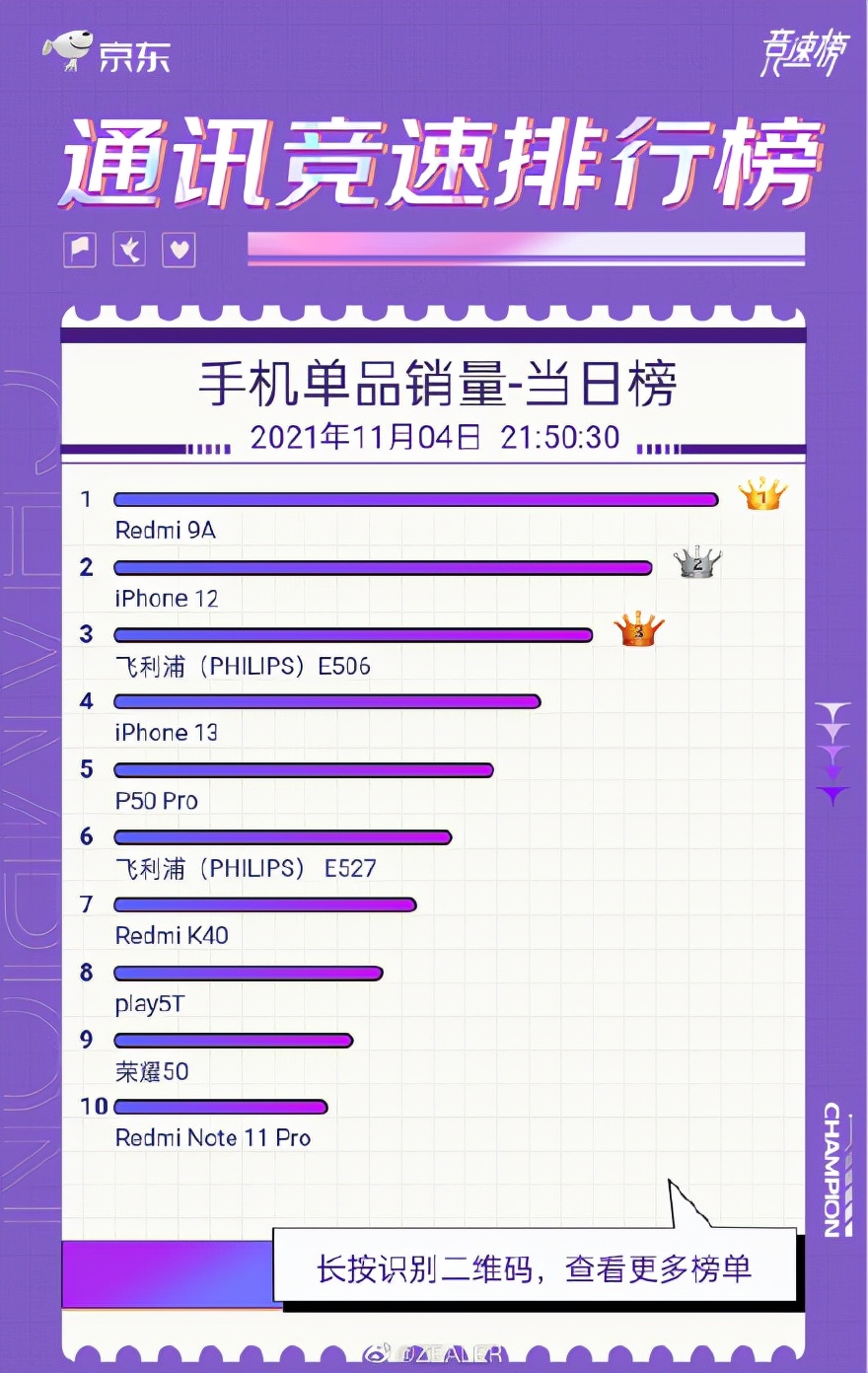 飞利浦老款手机排行榜,稀奇热卖