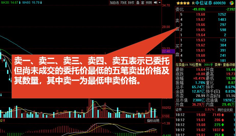 看不懂的股票曲线,看不懂k线图能炒币吗