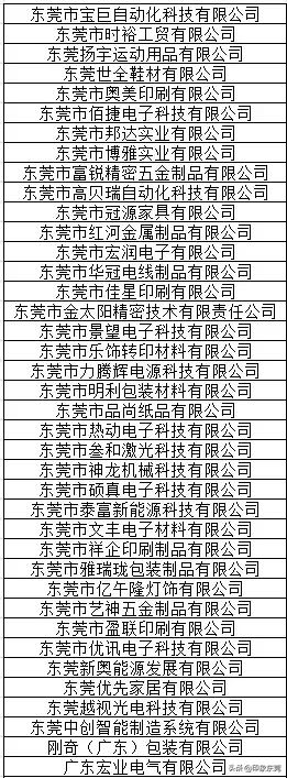 东莞20家企业获奖名单,东莞有哪些大企业名单