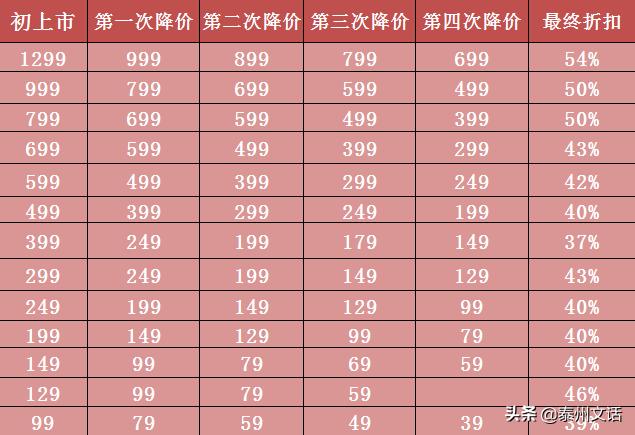 优衣库zarahm折扣季,优衣库绝版牛仔裤收藏