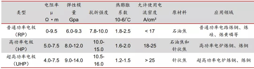 石墨电极最新行情分析,石墨电极未来行情