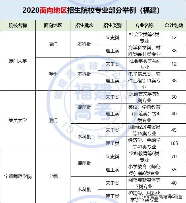 高考志愿填报定向与非定向的区别,高考志愿填报定向和非定向的区别