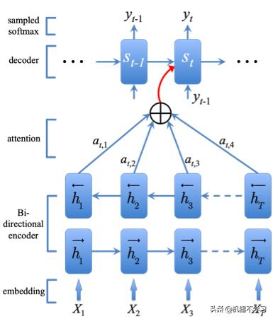 情感分析与情感计算,情感分析算法
