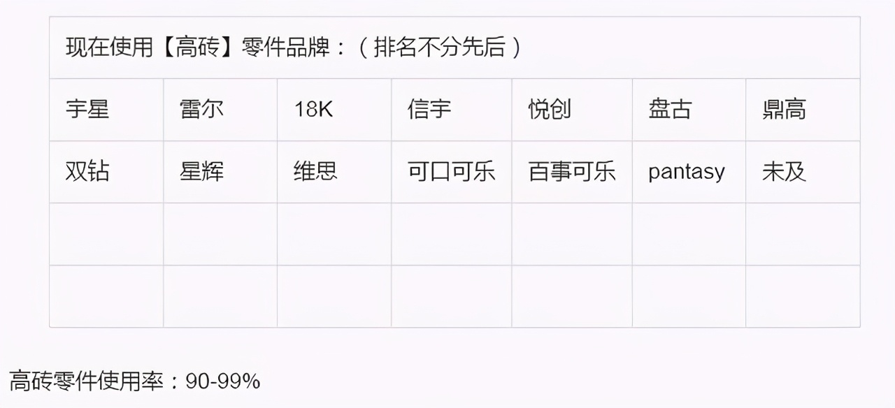 启蒙积木qq飞车新品白玉神驹,启蒙积木qq飞车混搭