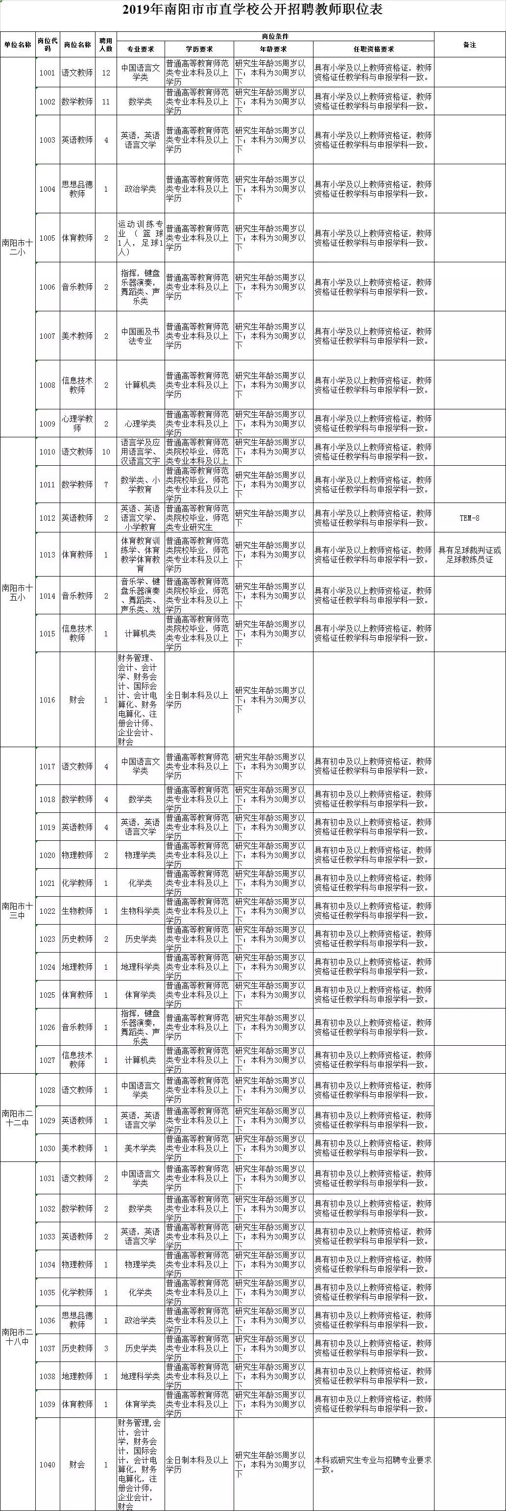 南阳会计招聘58同城,南阳招教师公告