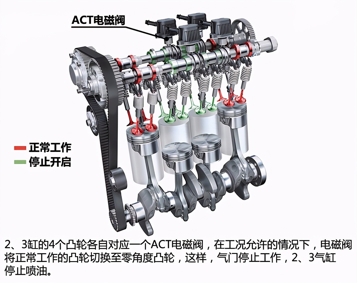 大众ea2111.5l发动机用什么机油,大众ea2111.6发动机抽机油干净吗