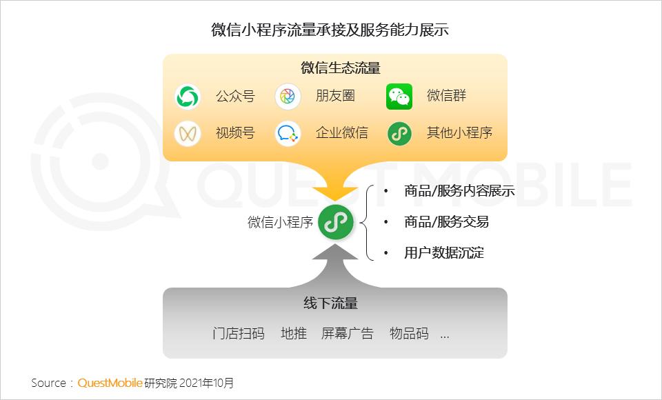 questmobile抖音,questmobile2019下载