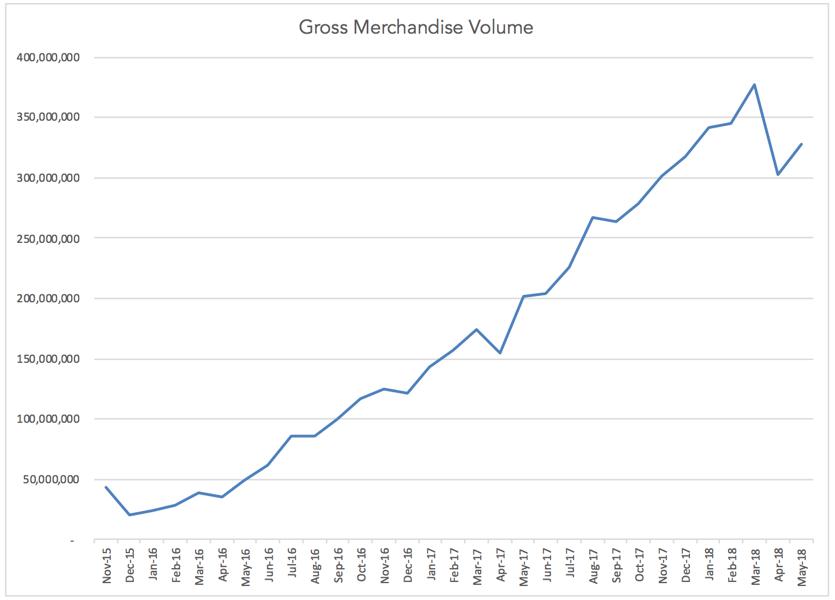 云集微店社交电商最新消息,云集微店社交电商