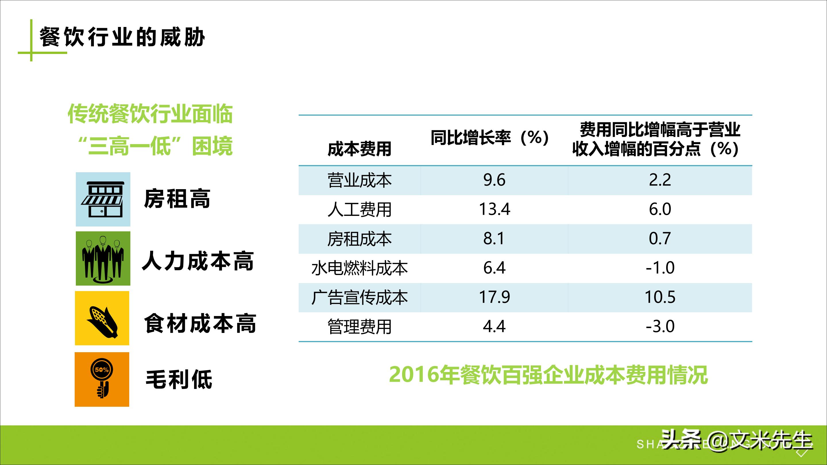 连锁加盟新方法,连锁加盟重点