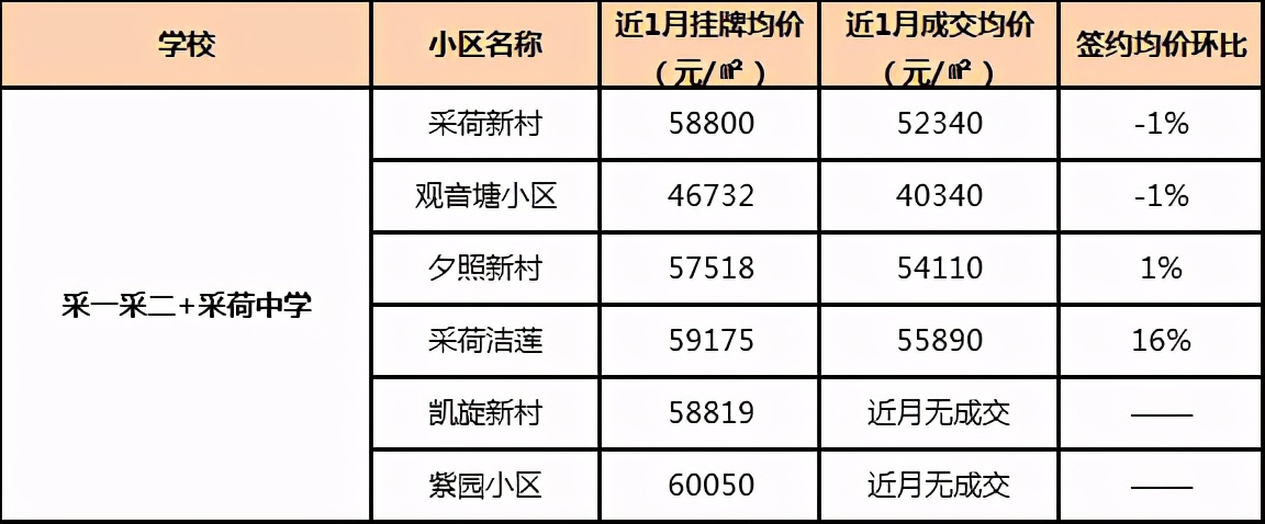 九年一贯制PK双优学区房,哪更香,二手房谁是白马谁是潜力股?