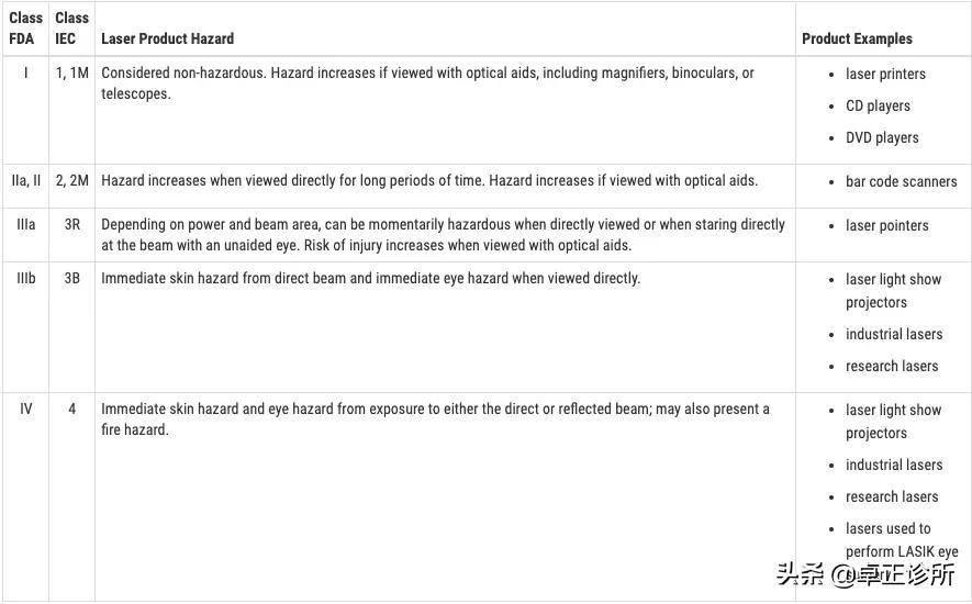 红外线对眼睛的伤害是持续性的吗,红外线额温枪照射眼睛会怎么样