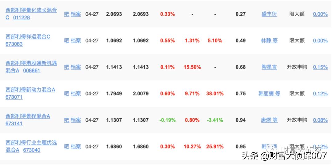 西部利得基金：业绩差，产品烂，基金经理不稳定，一堆小微基金