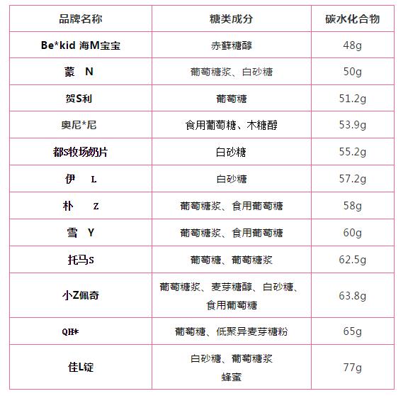 适合一岁宝宝吃的奶片测评,不含糖的奶片测评