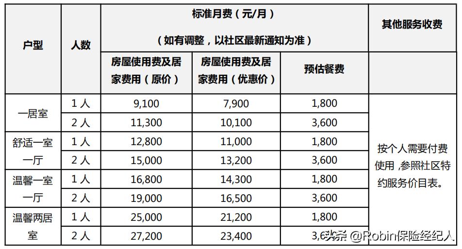 泰康养老社区入住标准及费用2024,入住泰康养老社区需多少钱