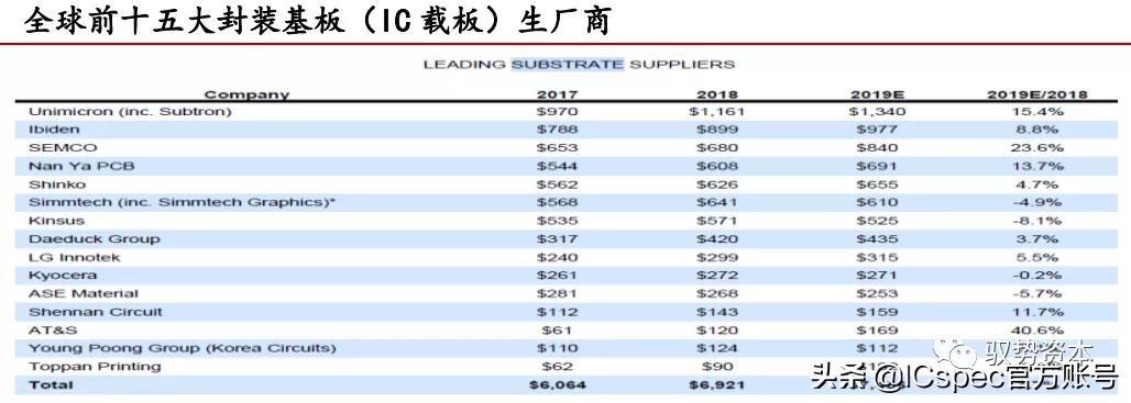 高阶倒装芯片封装基板,封装基板视觉检测系统