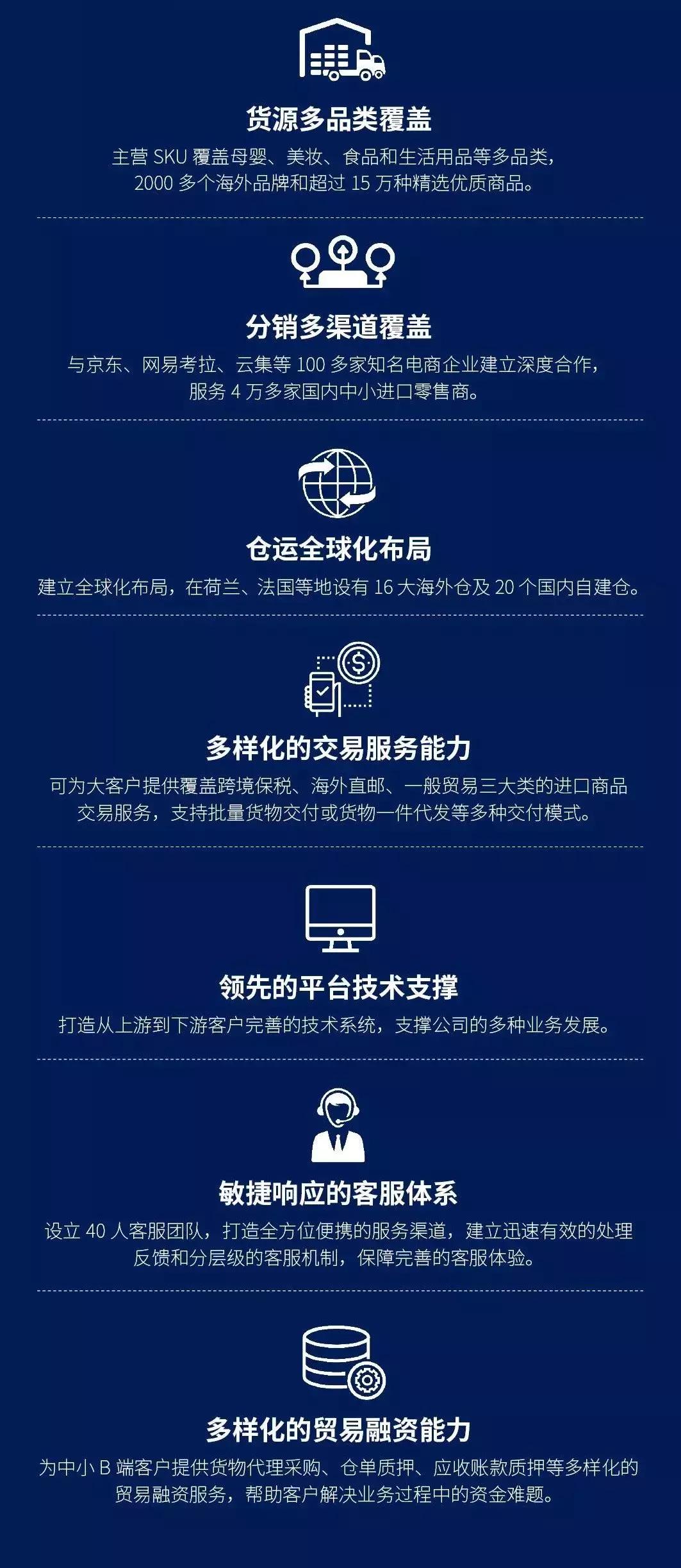 传统贸易怎么做跨境电商,全民电商新手入门教程