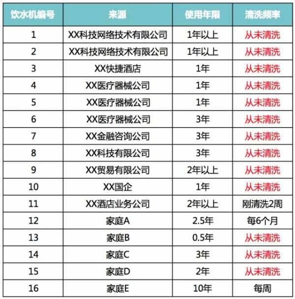 办公室里喝马桶水是一种什么体验？别让日常饮水成“健康黑洞”